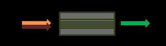 frequency tripling devices