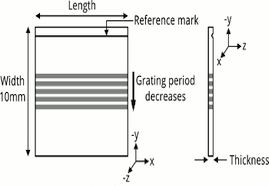 periodically poled nonlinear crystals