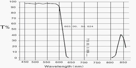 dielectric mirrors