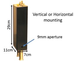 electro-optic modulators