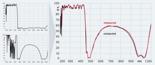 laser line optics