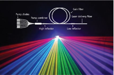 optical filters