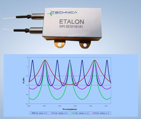 wavelength division multiplexing devices