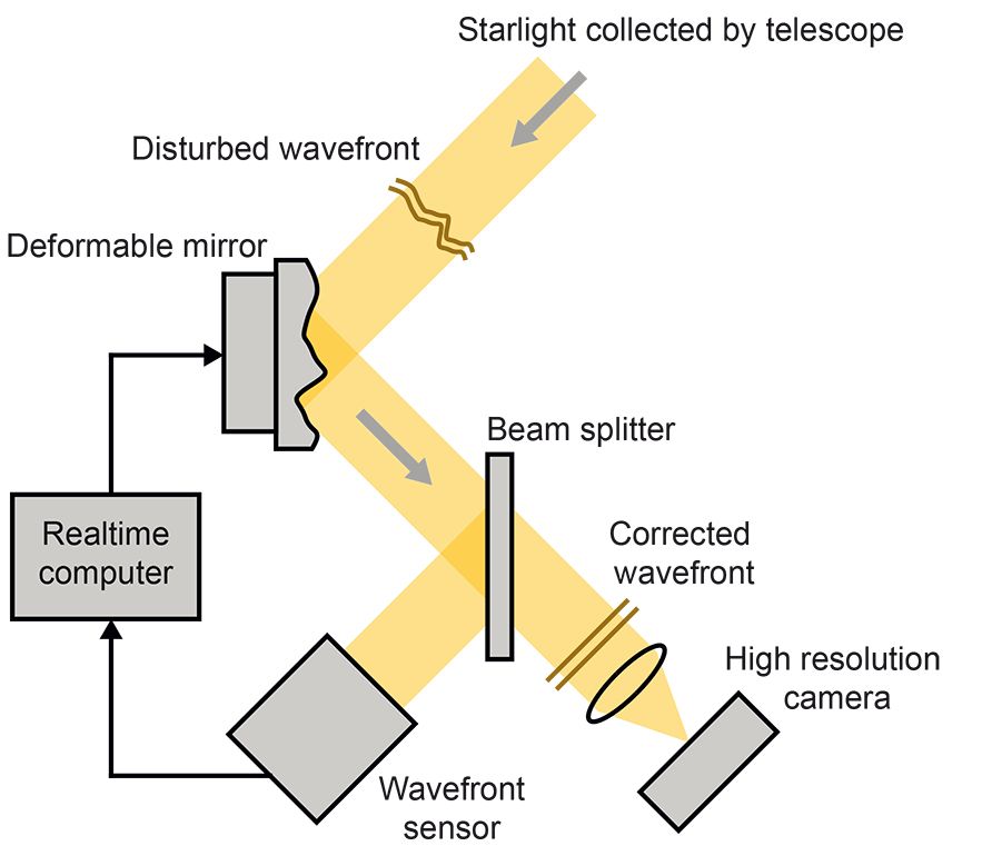 beam splitters