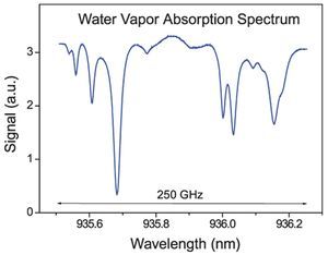 spectroscopy equipment