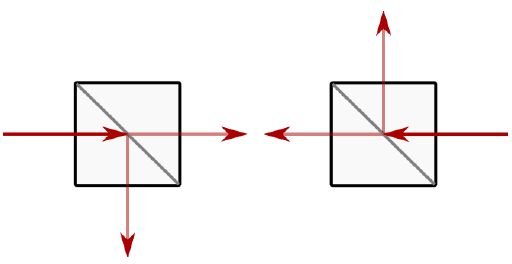 beam splitters