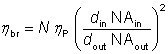 brightness factor for pump couplers