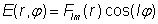 ansatz for fiber modes