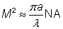 M2 factor of the output of a multimode fiber