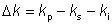 phase mismatch of OPO