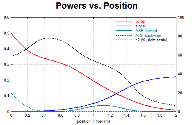 powers vs. position