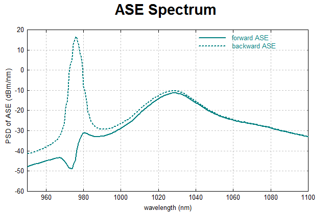 ASE spectrum