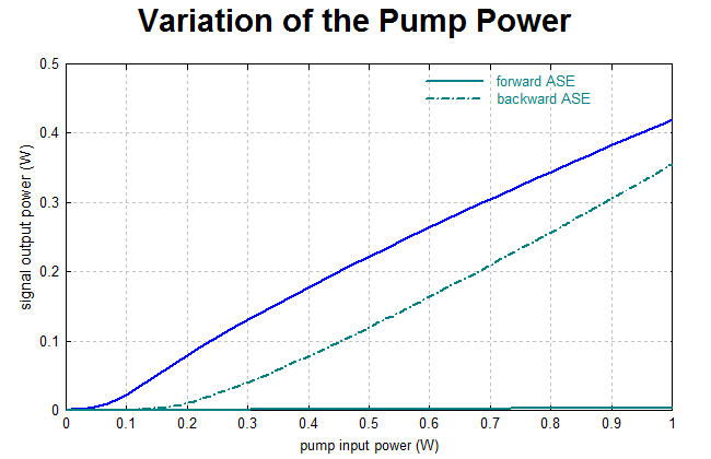 variation of pump power