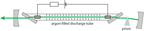 argon-ion laser