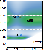 ASE