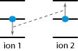 Auger upconversion