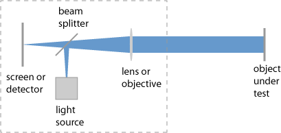 traditional autocollimator setup