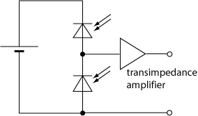 balanced detection