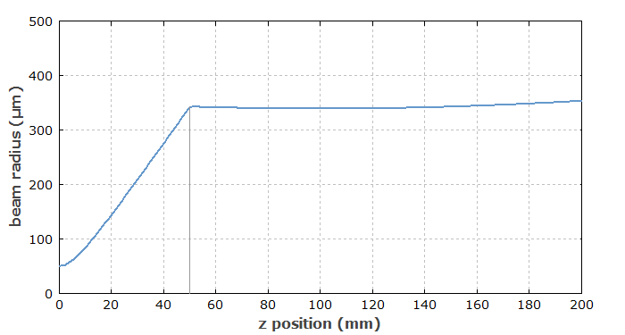 collimated beam