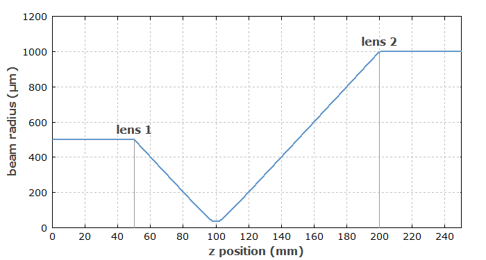 beam expander