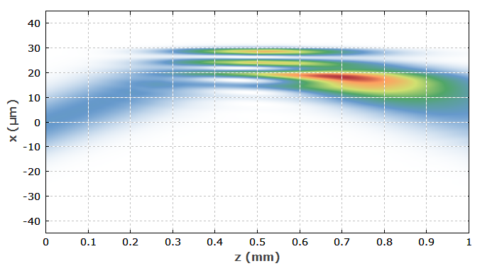 light beam in a fiber