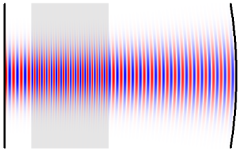 laser beam in resonator