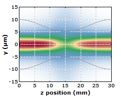 example for beam propagation in a tapered fiber