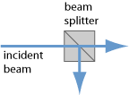 beam splitter cube