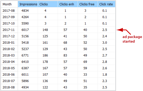 example for BG traffic