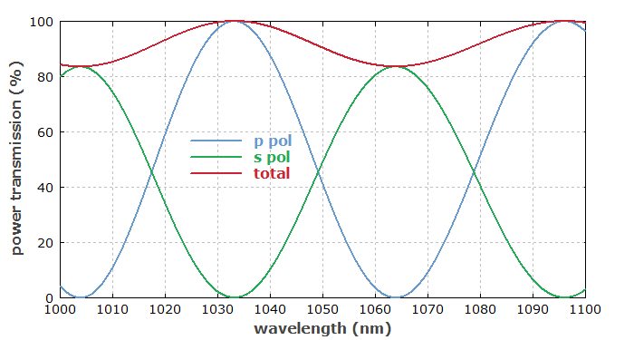 transmission spectrum