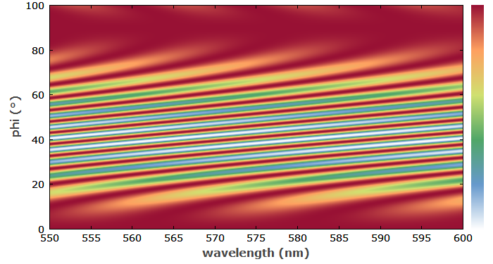 transmission spectrum