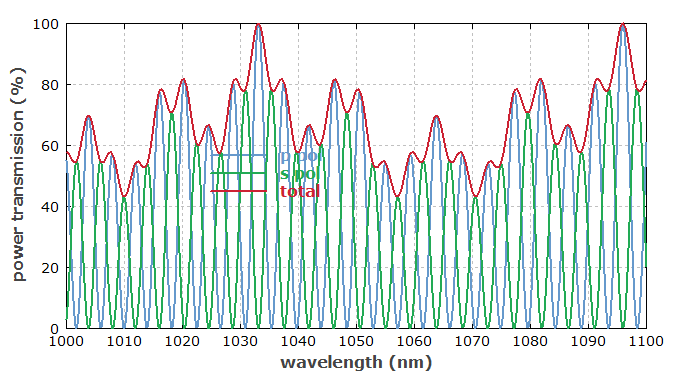 single-plate birefringent tuner