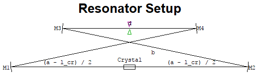 bow-tie ring resonator