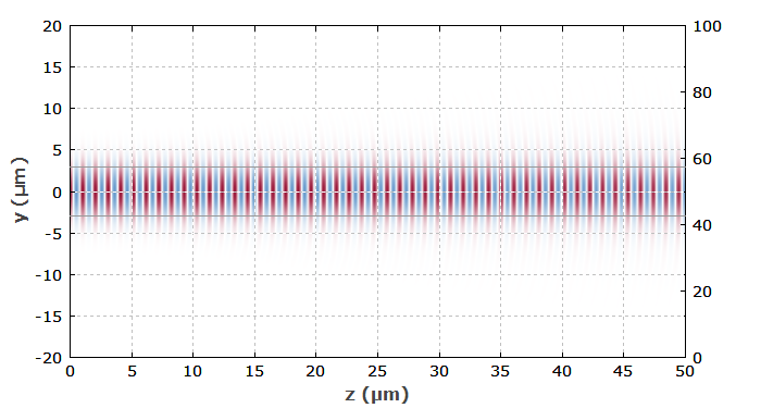 Gaussian beam