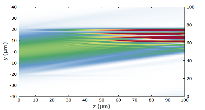 light in a multimode fiber