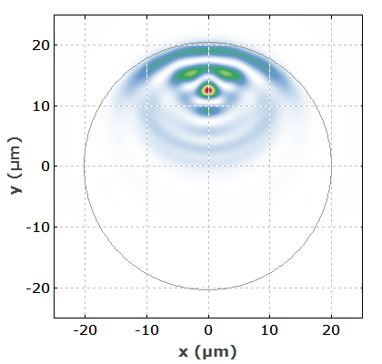 beam profile in multimode fiber