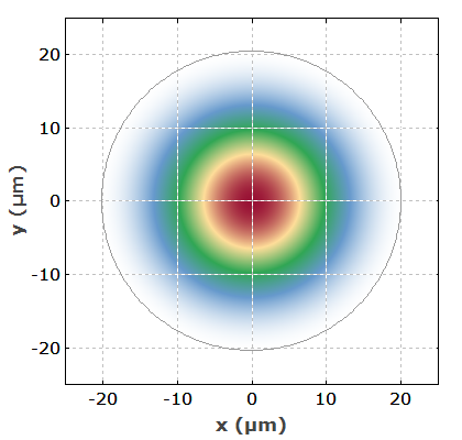 fundamental mode of a fiber