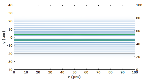 beam profile in multimode fiber