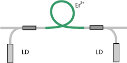 image for optical amplifiers