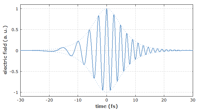 chirped pulse