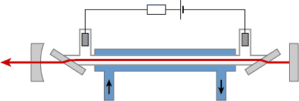 CO2 laser