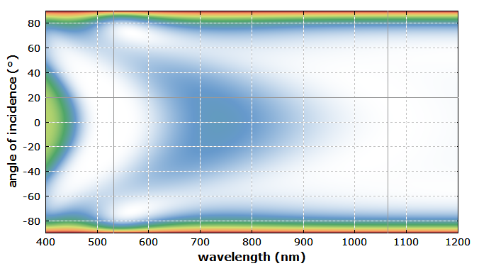 reflectivity spectrum of anti-reflection coating