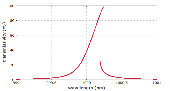 bistable behavior of etalon