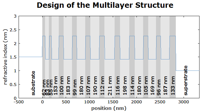 design of a thin-film plate polarizer