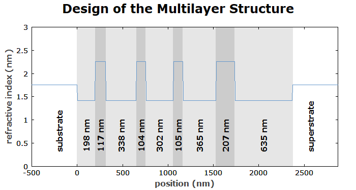 design of a thin-film polarizing cube