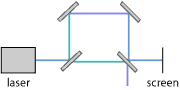 interferometer setup