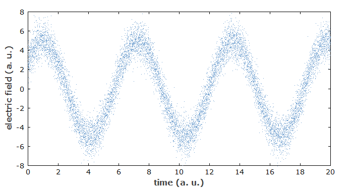 coherent state