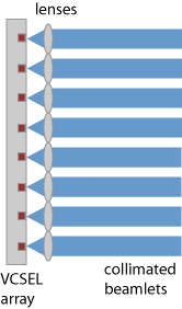 collimating lens array