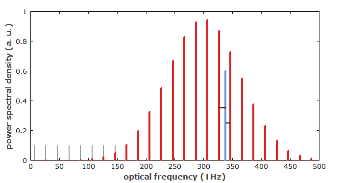 frequency comb