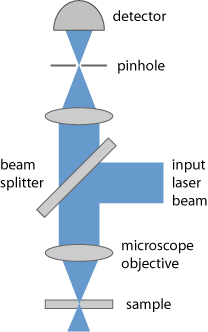 confocal microscope